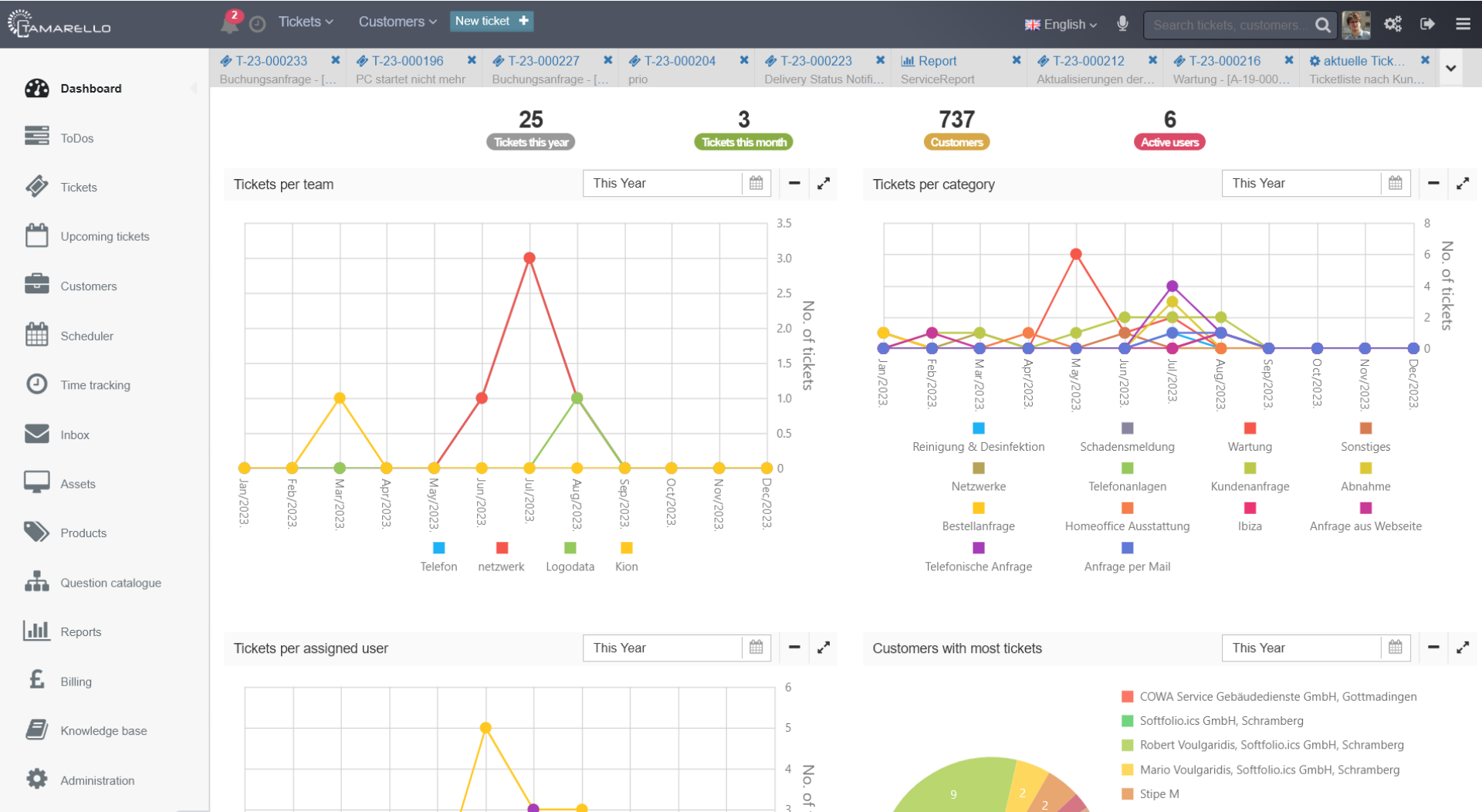 TamarelloDashboard